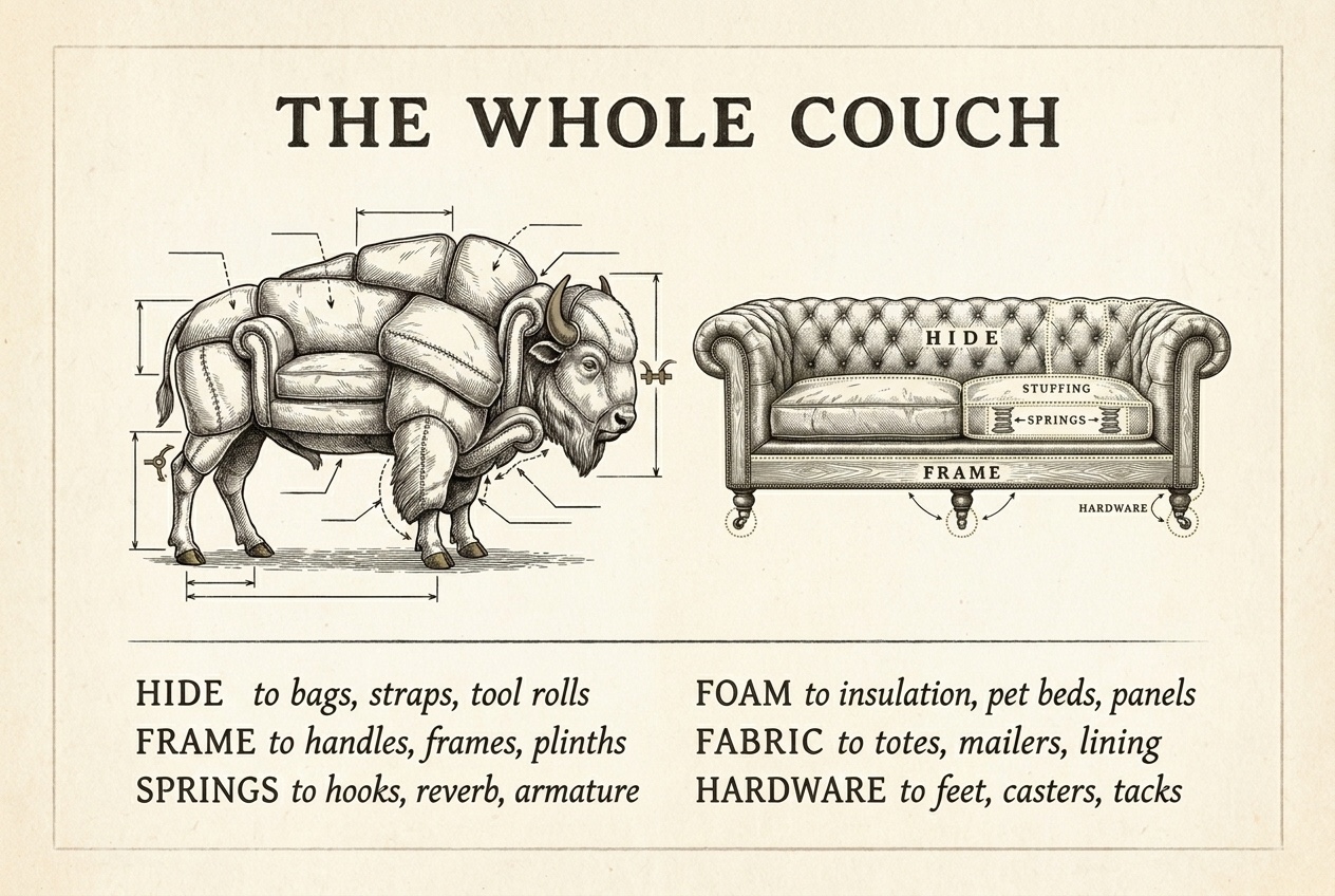 The whole couch: the bison, the salvage cuts, and the parts ledger on one sheet